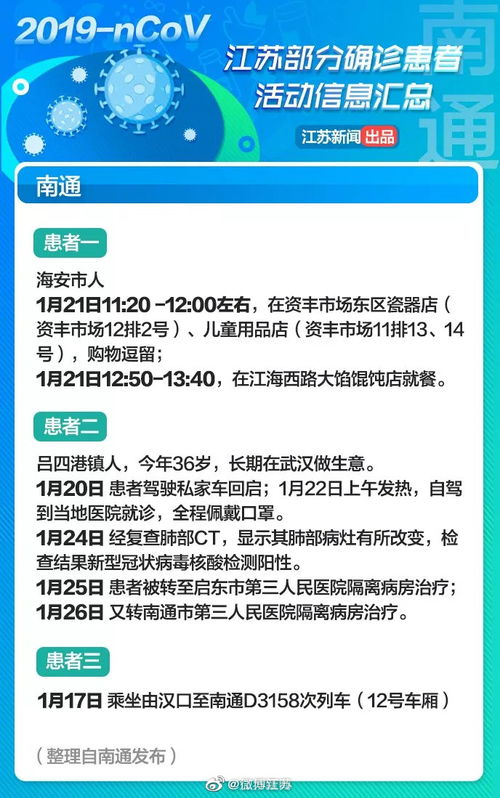 江蘇省13城市部分確診患者行程信息匯總 有交集者請(qǐng)居家隔離 信息咨詢(xún)